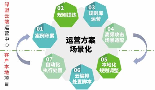 托管安全服務邁新階，綠盟科技入選中國公有云托管安全服務能力報告
