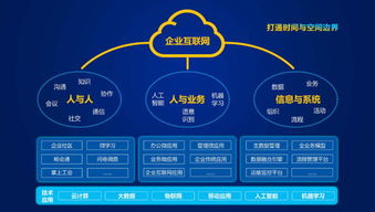 智能互聯(lián)，電力未來 遠光軟件點亮電力信息化大會