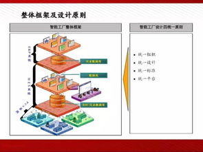 全面AI，賦能智慧制造\n   - 插畫(huà)預(yù)配 智能生產(chǎn)線俯瞰圖、多機(jī)械臂動(dòng)態(tài)演示\n\n2. **第二頁(yè) 車間大腦的數(shù)字化轉(zhuǎn)型需求**\n   －動(dòng)力與痛點(diǎn)并存 \t提效 70%有效產(chǎn)能瓶頸移除時(shí)間，次品降低 ；鏈路優(yōu)化減少報(bào)廢等意外支出\n\n3. **第三列表演板塊:全面的自主開(kāi)發(fā)AI方法論 ** \n – 「計(jì)算機(jī)視覺(jué)質(zhì)檢」——輪廓匹配技術(shù)至±0.01mm偏差識(shí)別、代替85%員工的耗費(fèi)檢驗(yàn)工牌堆樣\– “感官融合語(yǔ)音巡檢分析”與交互預(yù)案\]語(yǔ) 聯(lián)合監(jiān)控夜作產(chǎn)線異響定位+振動(dòng)統(tǒng)計(jì)自動(dòng)置自動(dòng)報(bào)警排除\n